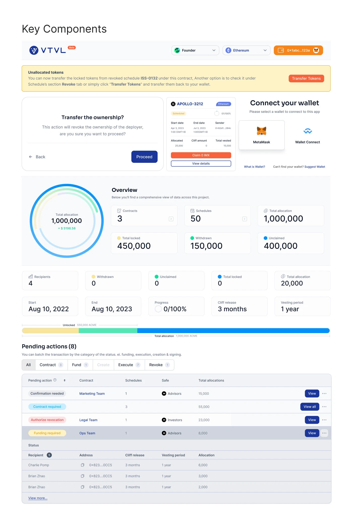 Key components: alerts, ownership dialog, wallet connect, overview cards and pending actions table